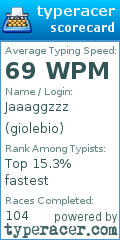 Scorecard for user giolebio
