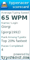 Scorecard for user giorgi1992