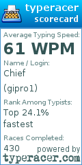 Scorecard for user gipro1