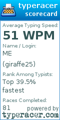 Scorecard for user giraffe25