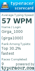 Scorecard for user girga1000