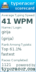 Scorecard for user girija