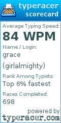 Scorecard for user girlalmighty
