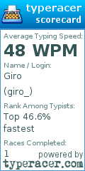 Scorecard for user giro_