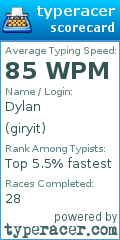 Scorecard for user giryit