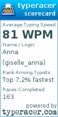 Scorecard for user giselle_anna
