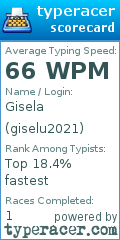 Scorecard for user giselu2021