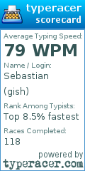 Scorecard for user gish