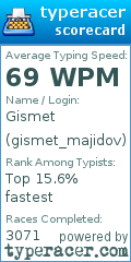 Scorecard for user gismet_majidov