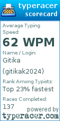Scorecard for user gitikak2024
