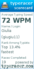 Scorecard for user giugiu11