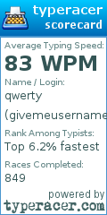 Scorecard for user givemeusername