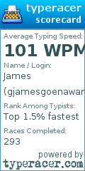 Scorecard for user gjamesgoenawan