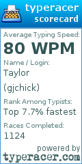Scorecard for user gjchick