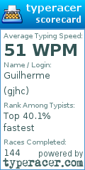 Scorecard for user gjhc