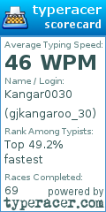 Scorecard for user gjkangaroo_30