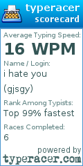 Scorecard for user gjsgy