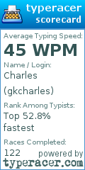 Scorecard for user gkcharles