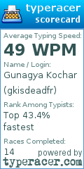 Scorecard for user gkisdeadfr