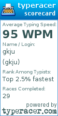 Scorecard for user gkju