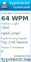 Scorecard for user glad_wrap