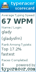 Scorecard for user gladysfrn