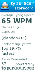 Scorecard for user glandon911