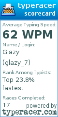 Scorecard for user glazy_7