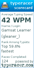 Scorecard for user gleaner_