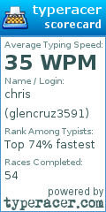 Scorecard for user glencruz3591