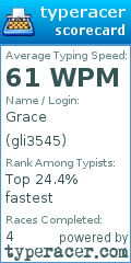 Scorecard for user gli3545