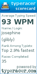 Scorecard for user glibly