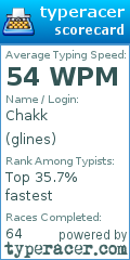 Scorecard for user glines