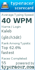 Scorecard for user glitch3dit