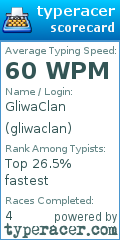 Scorecard for user gliwaclan