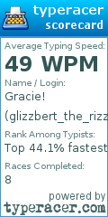 Scorecard for user glizzbert_the_rizzler