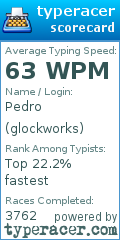 Scorecard for user glockworks