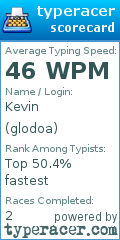 Scorecard for user glodoa