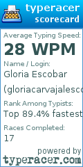 Scorecard for user gloriacarvajalescobar