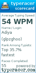 Scorecard for user glpzghoo