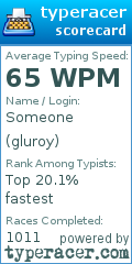 Scorecard for user gluroy