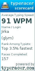 Scorecard for user glym