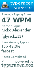 Scorecard for user glynickz12