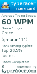 Scorecard for user gmartin111