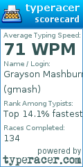 Scorecard for user gmash