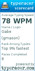 Scorecard for user gmason