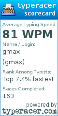 Scorecard for user gmax