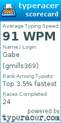 Scorecard for user gmills369