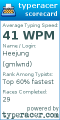 Scorecard for user gmlwnd