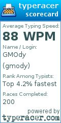 Scorecard for user gmody